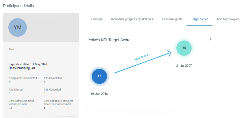 Participant Target Score